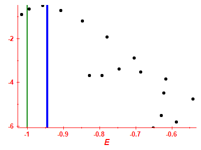 Strength function log